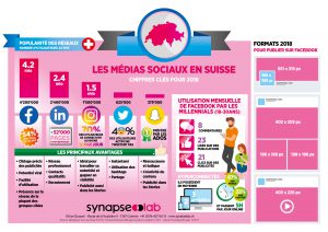 Les réseaux sociaux en Suisse en 2018